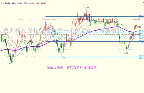 【徐晴媛】4.12 API如期利多笑看EIA，美油多头斩杀警惕54.8