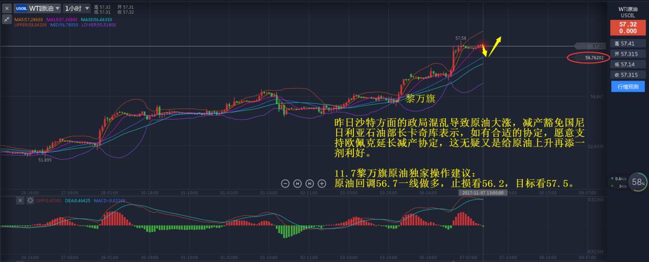黄金原油：11.7黄金市场引发地震，沙特风波引发原油暴涨