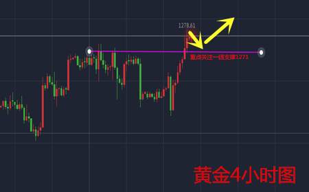 余天翼：8.10黄金一路高歌，原油上下无门
