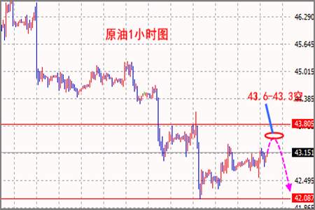 郑怀凡：6.24周评黄金中线多单持有中，本周已获利38点