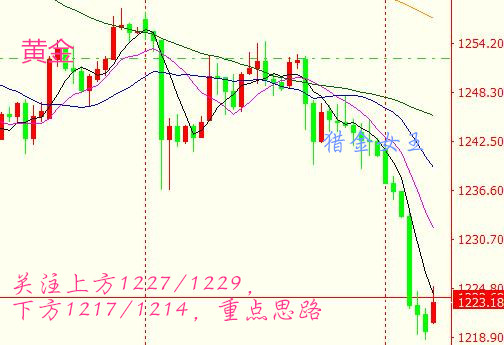 猎金女王:7.4早评,大跌20美金后黄金、原油vip布局!