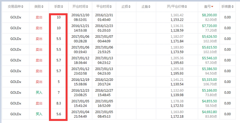 交易员洞察|考虑到领航者的智慧，我们能从中学到什么
