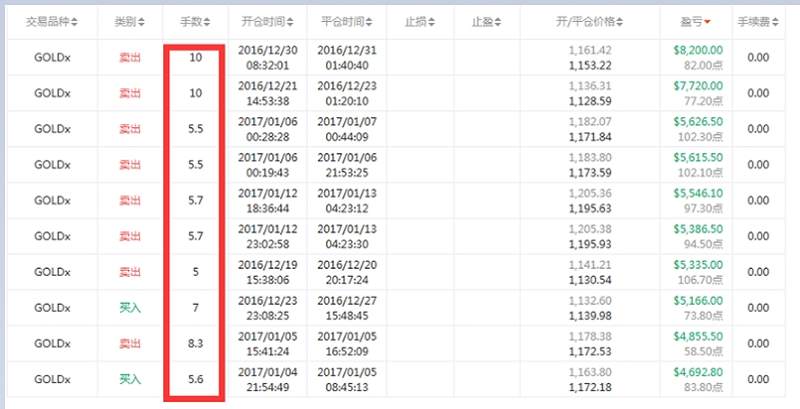 交易员洞察|考虑到领航者的智慧，我们能从中学到什么