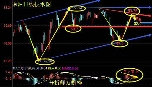 万凯梓：法国黑天鹅来袭，晚间现货原油黄金操作策略