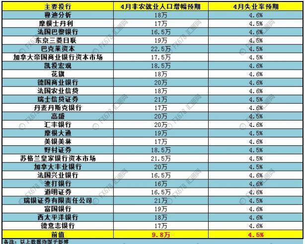 惊魂之后，美联储实力告诉黄金：切勿跟我对着干！