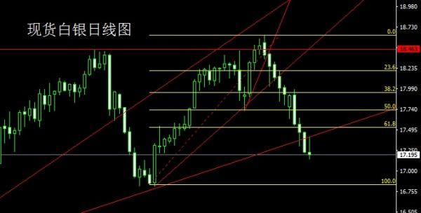 金世行者5月1日：月线倒锤空头续，金银本月延续空