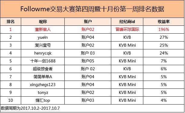 Followme加仓,风险,理性,止损,思考者,交易员