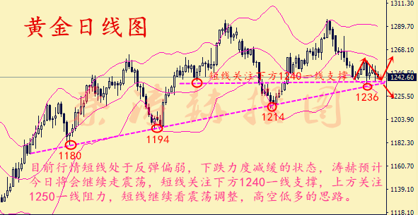 秦涛赫:月线收官金价能否止跌,6.30黄金行情分析操作思路