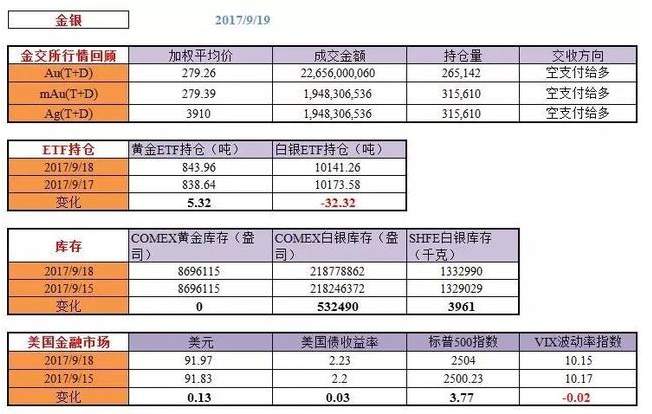 肖宇梵晚评：9.20缩表是什么 为什么缩表 黄金白银如何操作