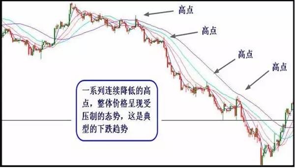 趋势线和趋势通道  !