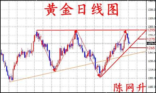 陈网升：8.16黄金涨势依在、晚间EIA多单布局