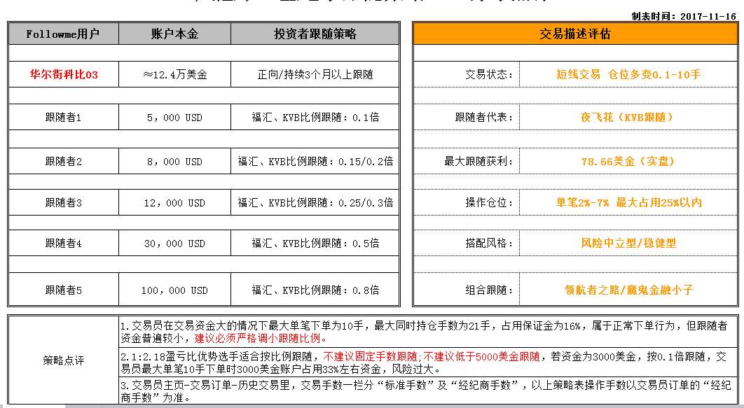 跟随指引第九期：稳健型选手华尔街科比