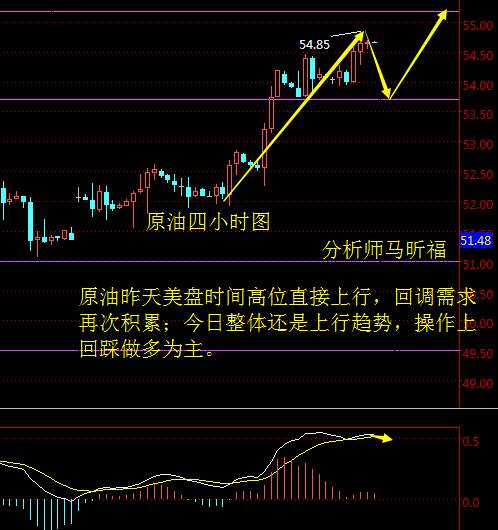马昕福：11.01黄金急涨趋势已变？日内黄金原油午盘策略