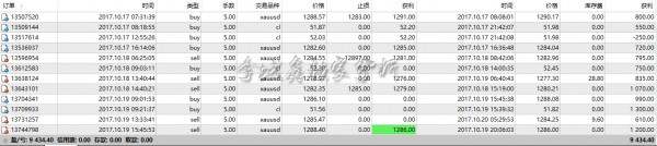 李域鑫：10.20黄金收阴，是否会创新低？