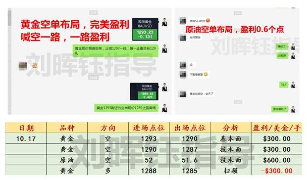 刘晖钰：美联储到底谁做东！黄金影响几何？基本面分析趋势
