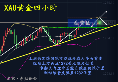 李勋论金:非农金价还会涨吗?5.30黄金端午操作策略及解套