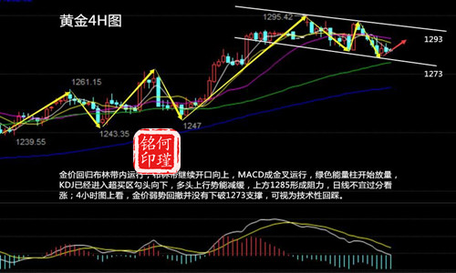 何瑾铭4.20EIA利空，原油黄金高台跳水，空单如何解套