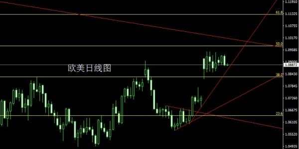 金世行者5月4日:联储决议鹰声嘹亮,金银破位延续高空