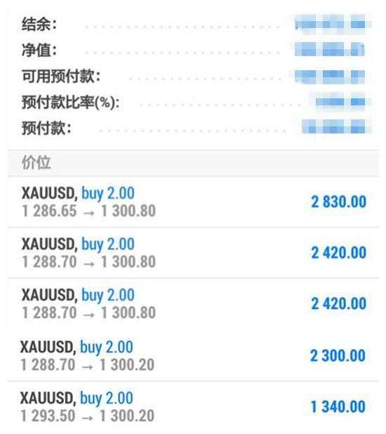 10.15黄金多头成功逆袭再回千三，周一布局提前看