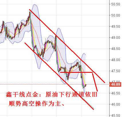 鑫干线点金：8.17黄金涨势依旧延续1283多原油反弹高空