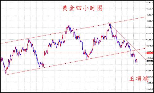 王项鸿：7.11黄金震荡仍偏空，原油伺机抉择方向