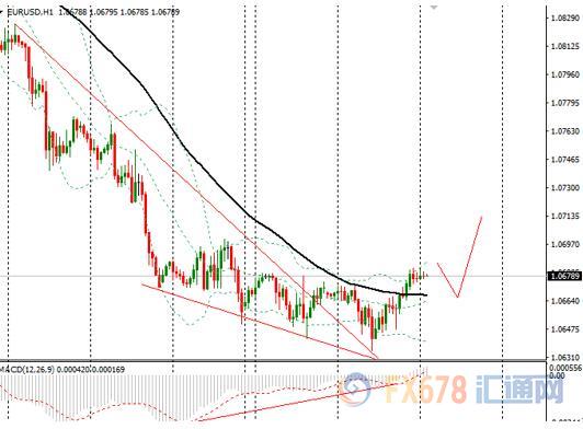 4月5日外汇、黄金、原油短线交易策略
