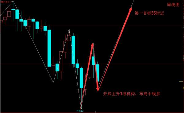 专一投机：黄金原油下周做单思路（6.5-6.9）