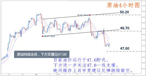 肖宇梵：8.15晚评 恐怖数据即将引爆 黄金白银原油操作建议