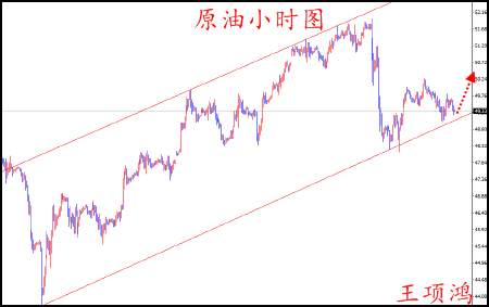 王项鸿:5.31黄金多空争夺还待指引，原油回落看多