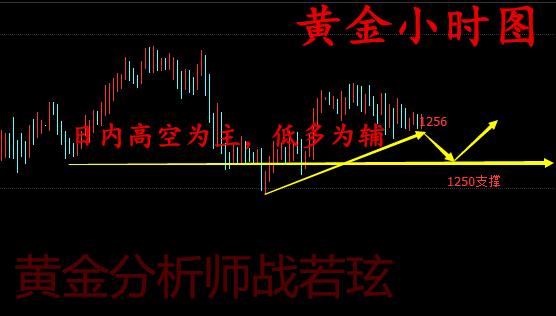 战若玹:美联储发表鹰派言论加息可能受阻,5.26黄金原油操作建议