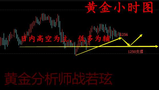 战若玹：美联储发表鹰派言论加息可能受阻,5.26黄金原油操作建议