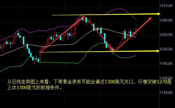 田恩准5.29黄金原油行情解析及操作建议