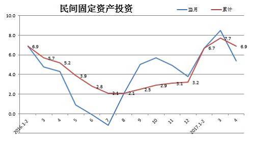 祝宝良：2017年我国的政策取向和前景展望