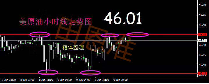田恩准6.12黄金原油携手下行，行情走势预测及操作策略