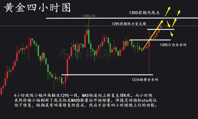 齐浩铭：8.28黄金非农来袭，被套1280的空单怎么办？
