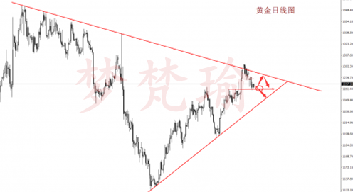 梦梵瑜:迎战加息与非农,4.30金银油皆收阴下周行情走势前瞻