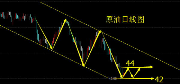 丽雅话金：6.26早评黄金原油行情分析及操作建议