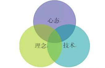 汤天恩：同样的投资别人赚钱了，为什么你们亏损了？