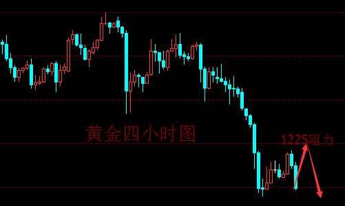 博雅析金：7.5晚评 黄金原油一泻千里，附上解套！