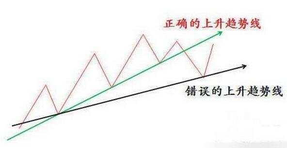 沈云伊：黄金80不破仍看千三，莫让贪心迷惑你的双眸！