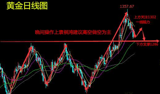 袁祺鸿：朝鲜搞事莫惊慌，9.22黄金操作策略附解套