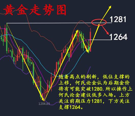 何氏论金：黄金暴涨行情你抓住了吗？8.9黄金操作附解套