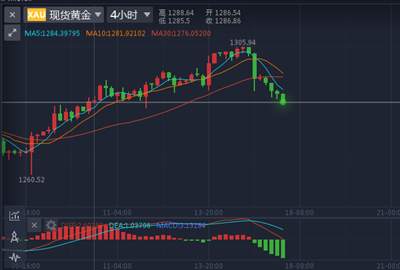 慕凝郗：10.17美盘即将到来，行情是否会来个逆转拯救你的多单？