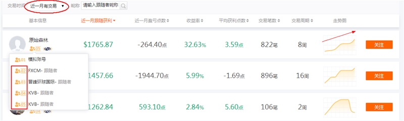 跟随大师:原始森林孕育树中巨子