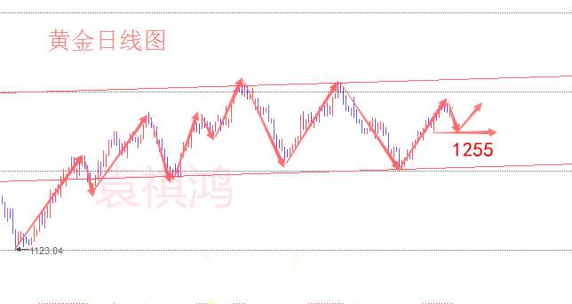 袁祺鸿：8.4早评非农前黄金操作建议及行情分析