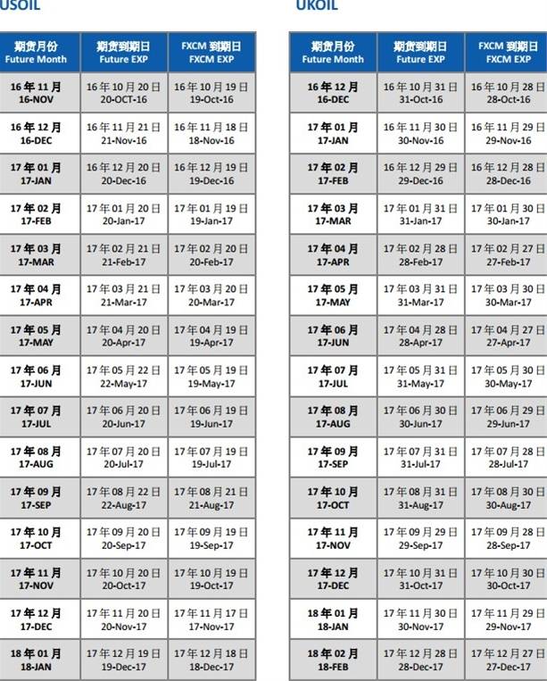 8月份原油到期日提醒
