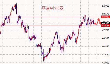 成梦轩：8.9黄金原油白银技术面解析及操作建议