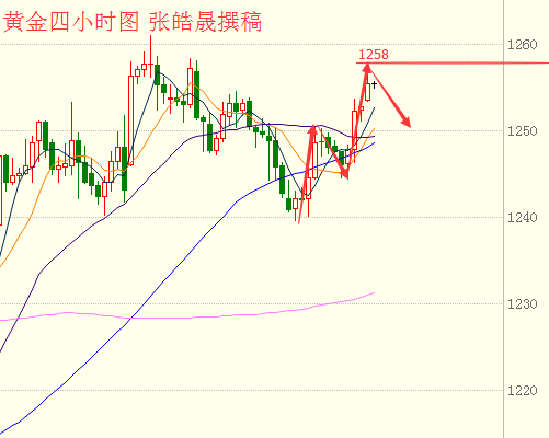 张皓晟:政治风险或将冲击黄金市场,避险情绪发酵金价逆袭拉涨