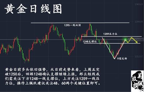 吴佩玖：黄金再次斩获30点利润，八月布局开启，还是我等你跟！