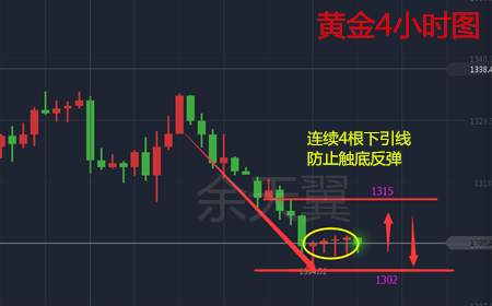 余天翼9.19晚间黄金原油深度解析.短线操作长期方向